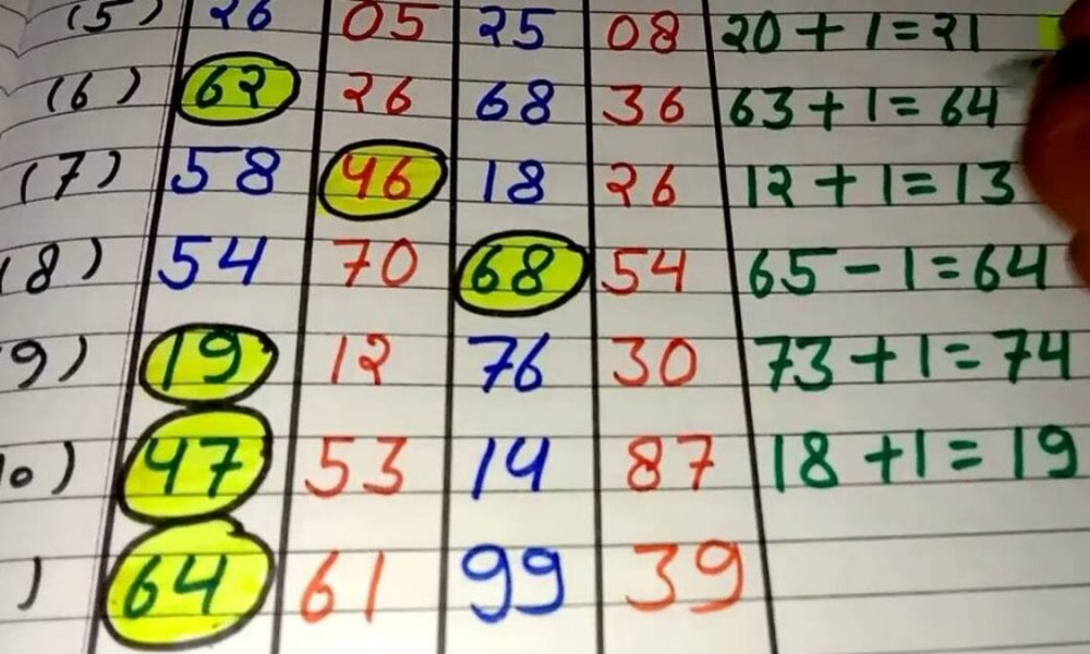 How to Play Goa Matka: Beginner's Guide